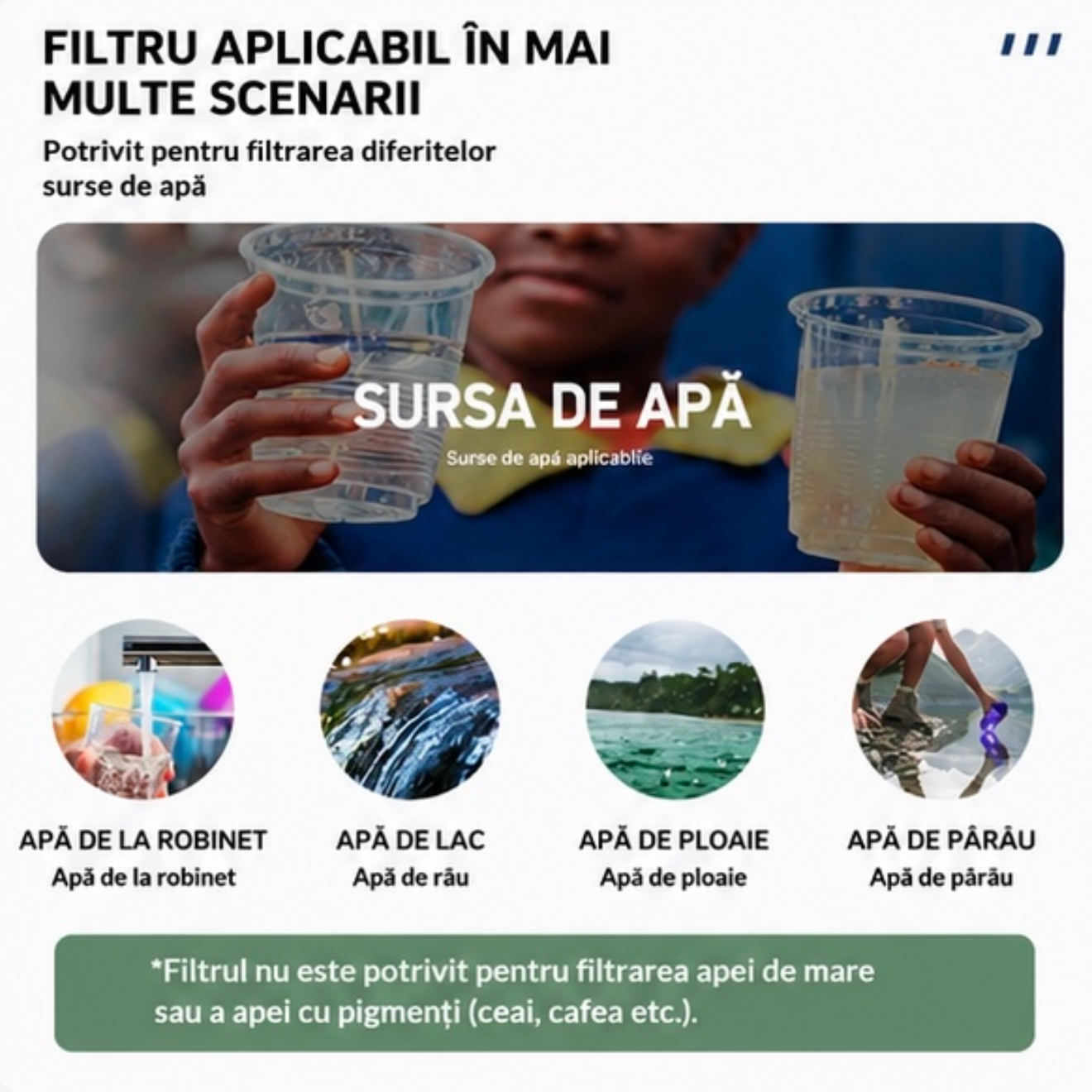 Filtru Portabil pentru Purificarea Apei – Pai de Supraviețuire Purewell